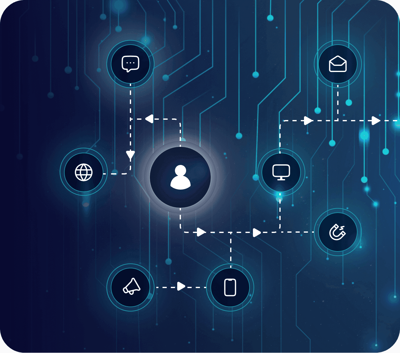 technology blueprint